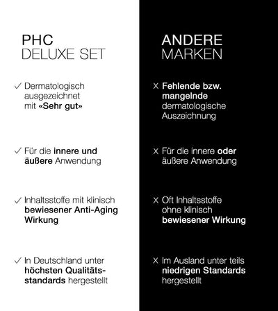 PHC Skincare CLASSIC DELUXE SET