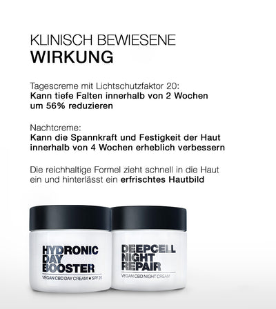 PHC Skincare DAY & NIGHT CLASSIC SET