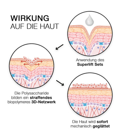 PHC Skincare SUPERLIFT ANTI-AGING 2ER SET