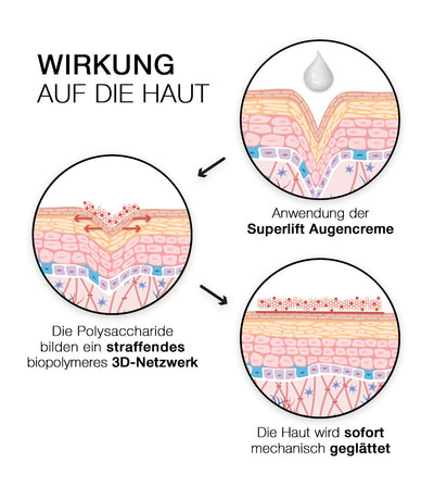 PHC Skincare SUPERLIFT ANTI-AGING EYE CREAM