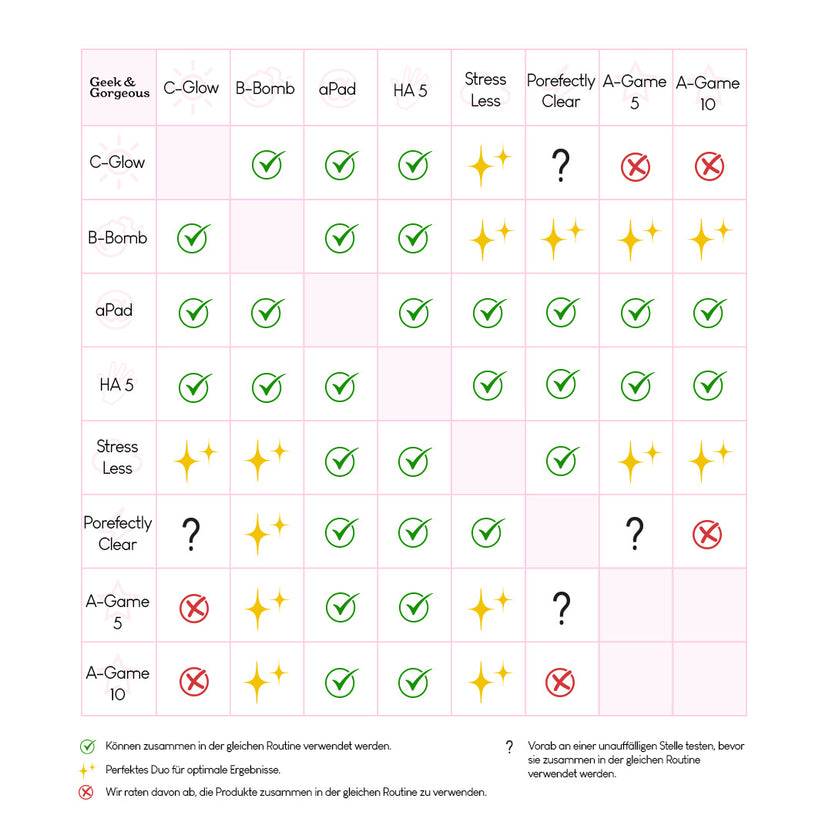 Geek & Gorgeous Barrier Besties Kit (130ml)