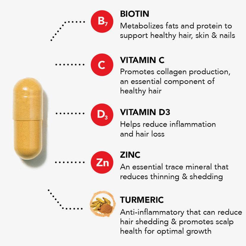 HAIRtamin Advanced Debloat Bundle