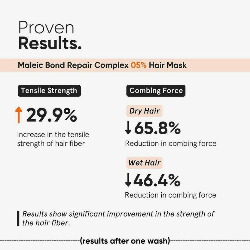 Minimalist Maleic Bond Repair Complex 05% Hair Mask (200g)