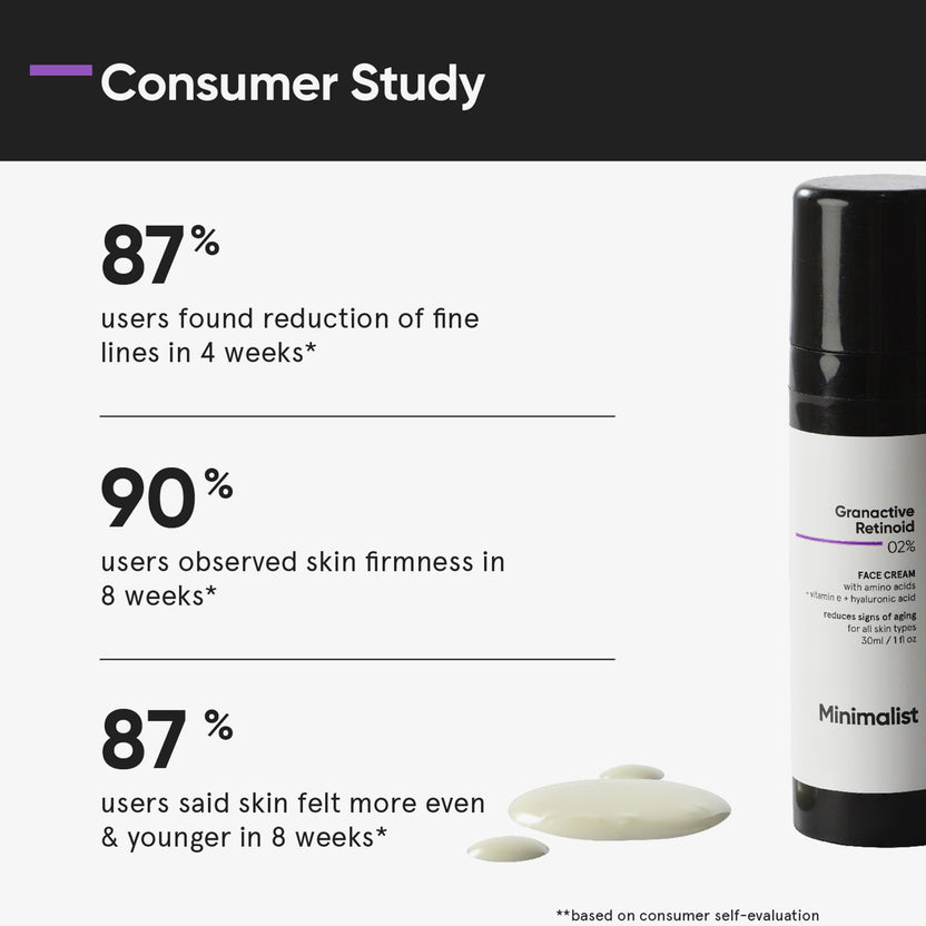 Minimalist Granactive Retinoid 02% Face Cream (30ml)
