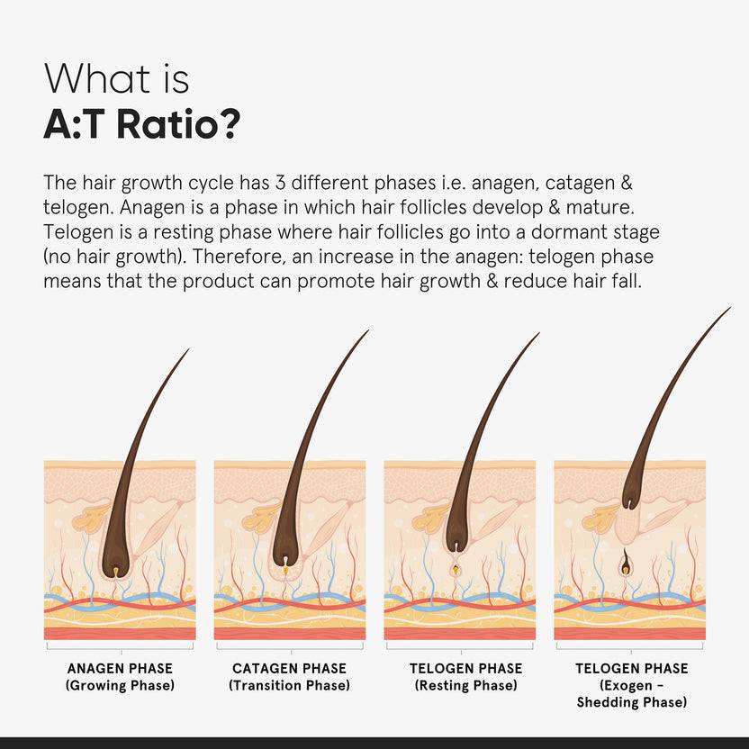 Minimalist Hair Growth Actives 18% Hair Serum (30ml)