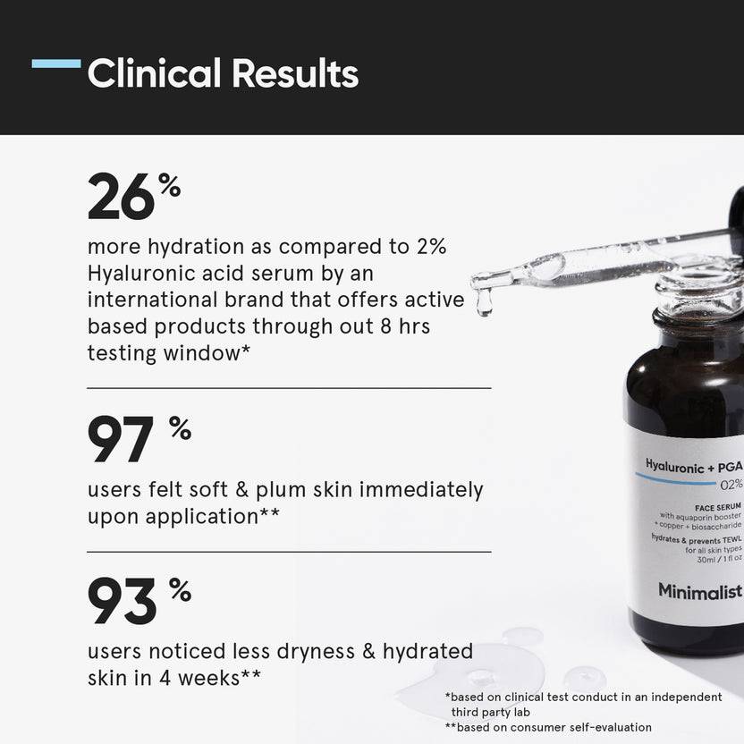 Minimalist Hyaluronic + PGA 02% Face Serum (30ml)