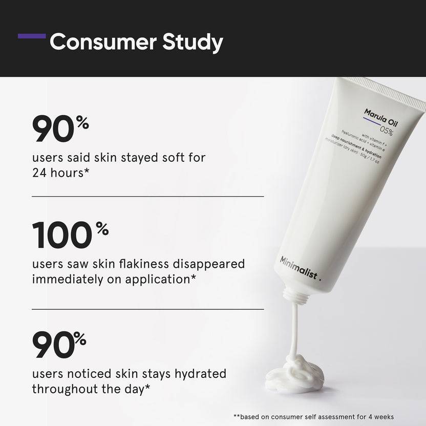 Minimalist Marula Oil 05% Moisturizer (50g)
