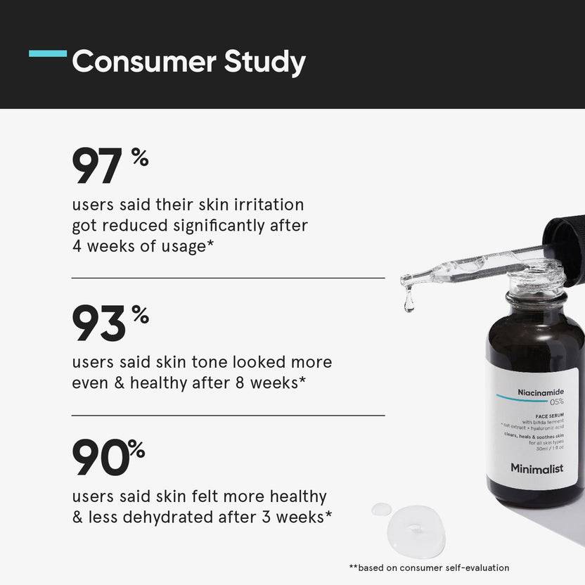 Minimalist Niacinamide 05% Face Serum (30ml)