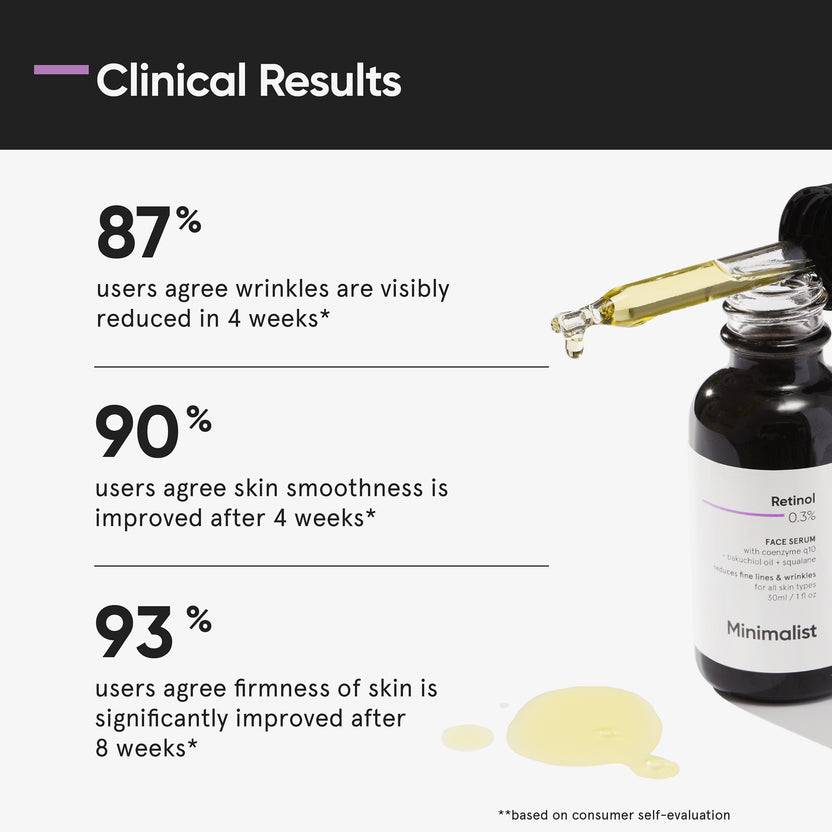 Minimalist Retinol 0.3% Face Serum (30ml)