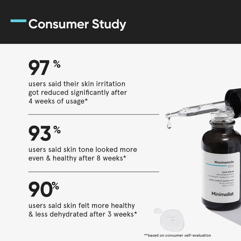 Minimalist Salicylic Acid 02% Face Serum (30ml)