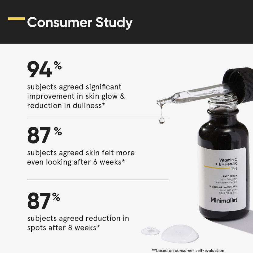 Minimalist Vitamin C + E + Ferulic 16% Face Serum (20ml)