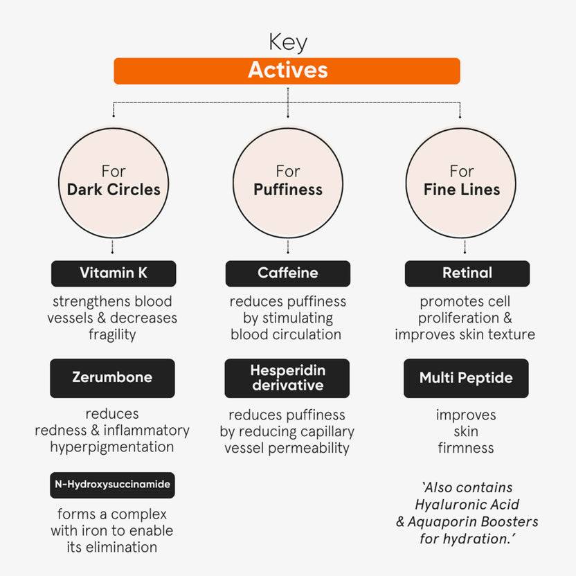 Minimalist Vitamin K + Retinal 01% Eye Cream (14g)