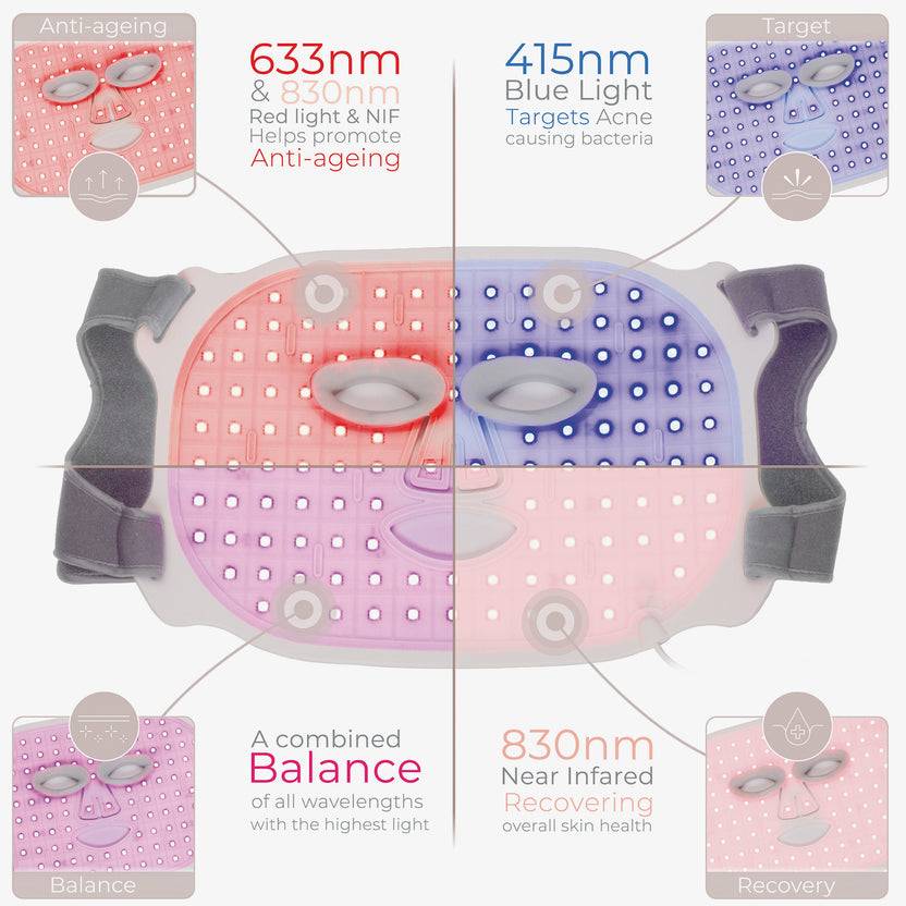 STYLPRO Wavelength LED FACE MASK