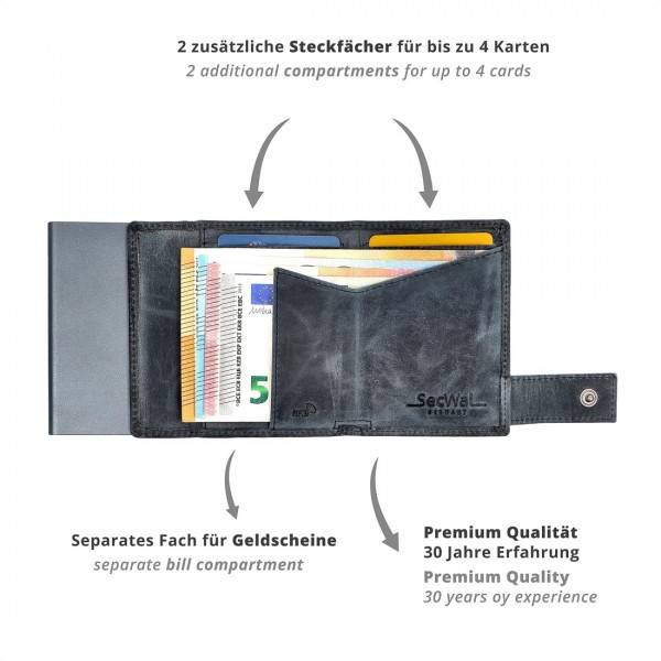 SecWal Kartenetui Mit Münzfach Druckknopf Geldbörse Aus Leder