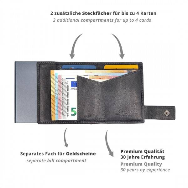SecWal Kartenetui Mit Münzfach Druckknopf Geldbörse Aus Leder
