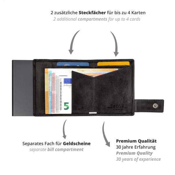 SecWal Kartenetui Mit Münzfach Druckknopf Geldbörse Aus Leder