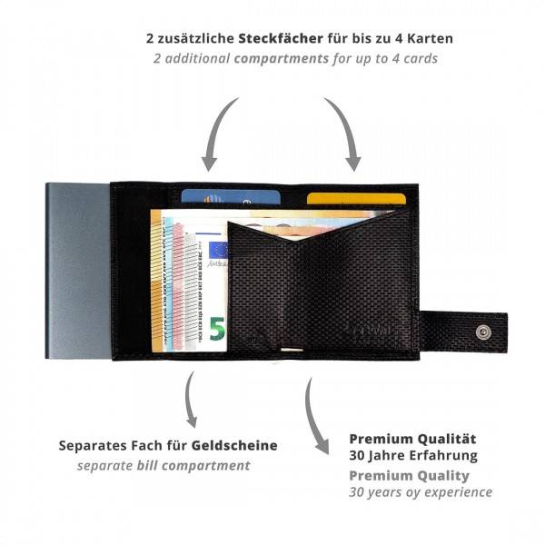 SecWal Kartenetui Mit Münzfach Reißverschluss Geldbörse Aus Leder