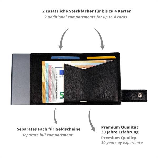 SecWal SecWal Kartenetui Mit Münzfach Wiener Schachtel