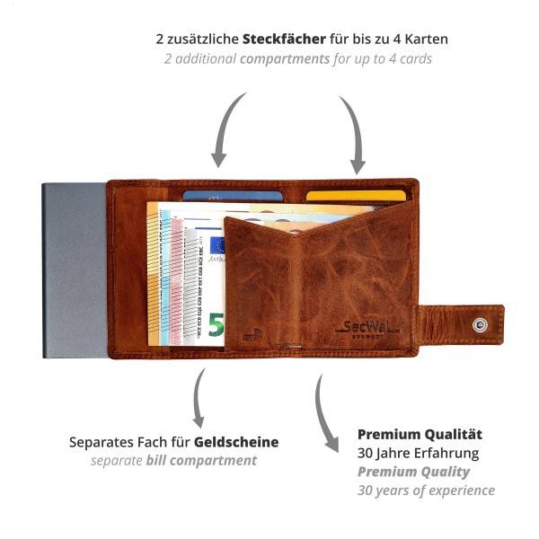 SecWal SecWal Kartenetui Mit Münzfach Wiener Schachtel
