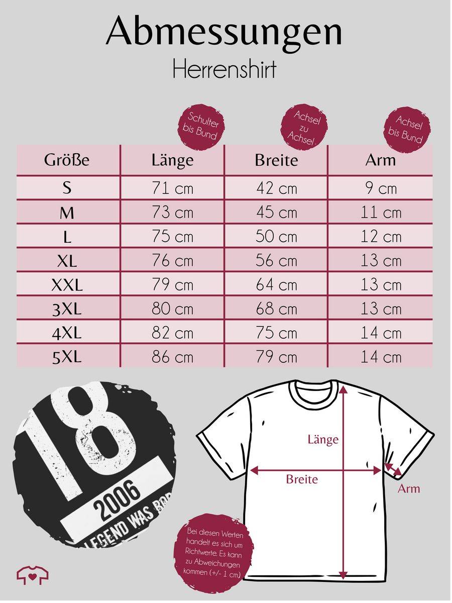 Shirtracer Achtzehnter Geburtstag 2006 Shirts & Mehr Shirtracer