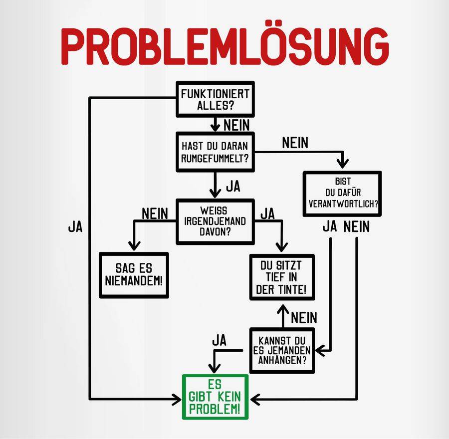 Shirtracer Problemlösung - Schwarz: T-Shirt Rucksack Shirtracer