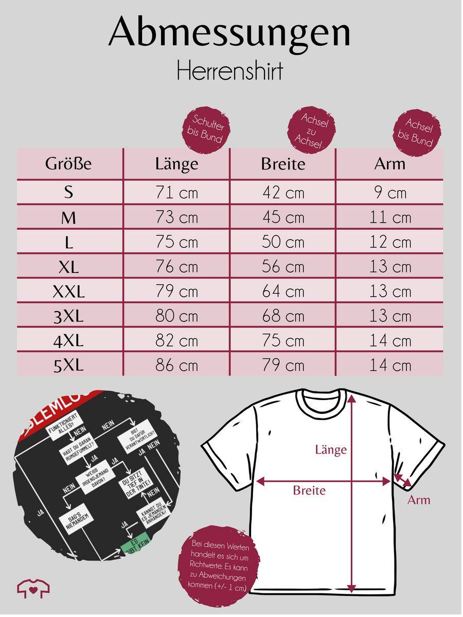 Shirtracer Problemlösung Shirts & Mehr Shirtracer