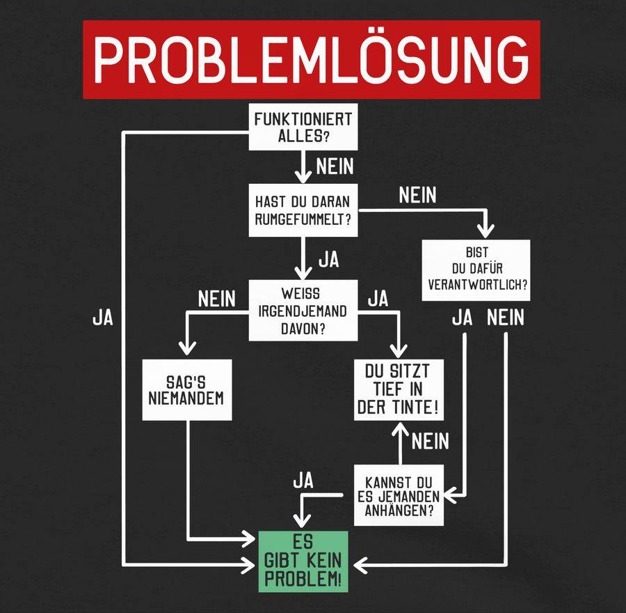 Shirtracer Problemlösung Shirts & Mehr Shirtracer