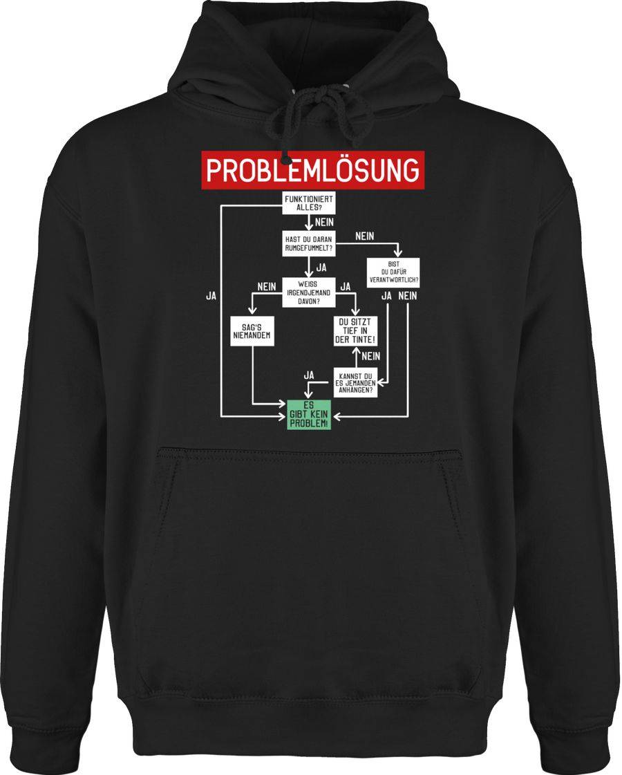 Shirtracer Problemlösung Shirts & Mehr Shirtracer