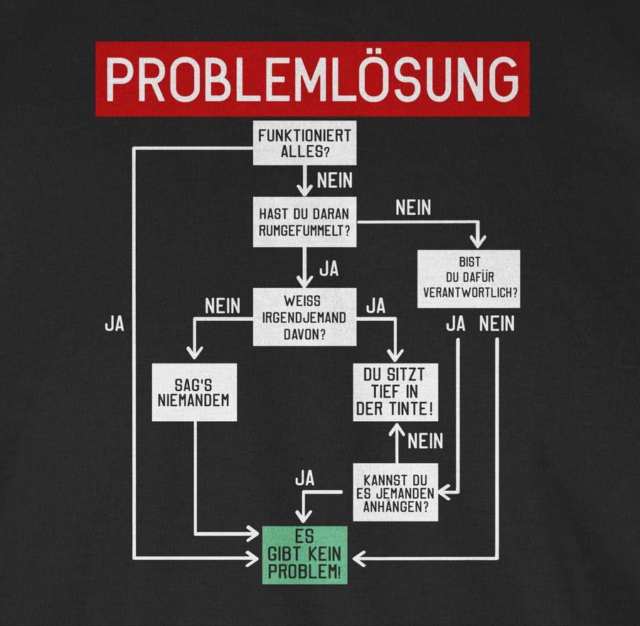 Shirtracer Problemlösung Shirts & Mehr Shirtracer