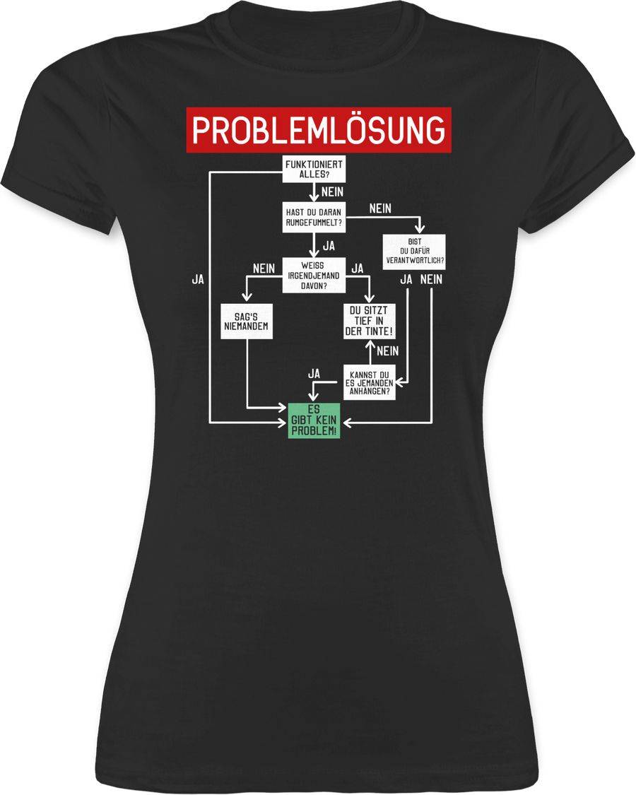 Shirtracer Problemlösung Shirts & Mehr Shirtracer