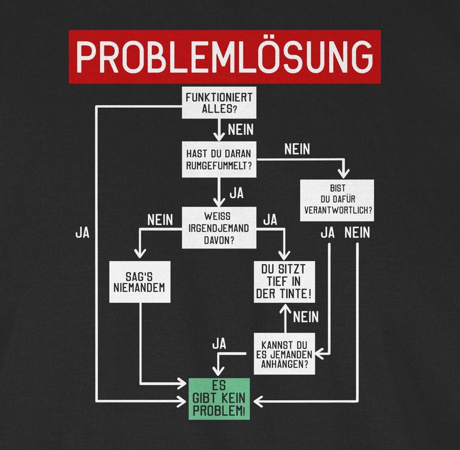 Shirtracer Problemlösung Shirts & Mehr Shirtracer