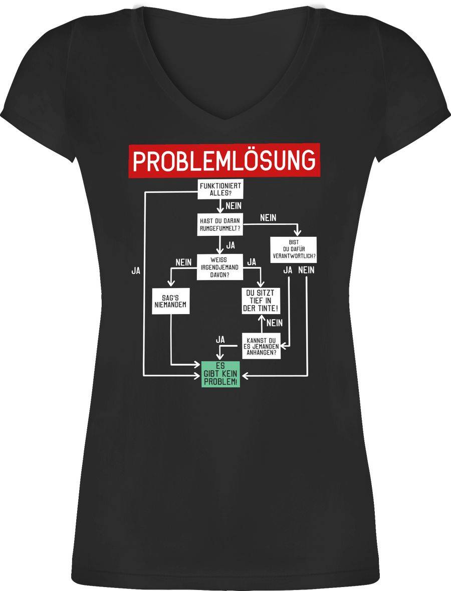 Shirtracer Problemlösung Shirts & Mehr Shirtracer