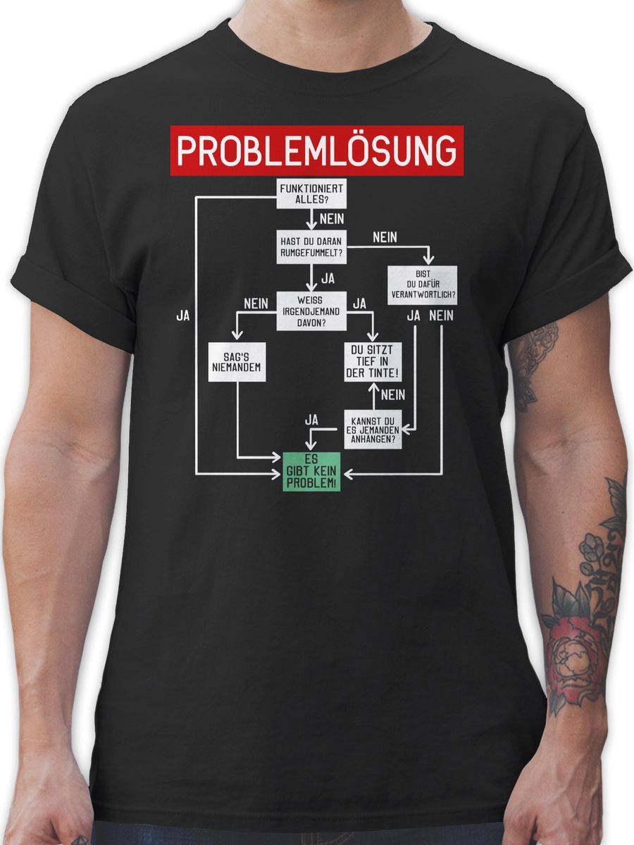Shirtracer Problemlösung Shirts & Mehr Shirtracer