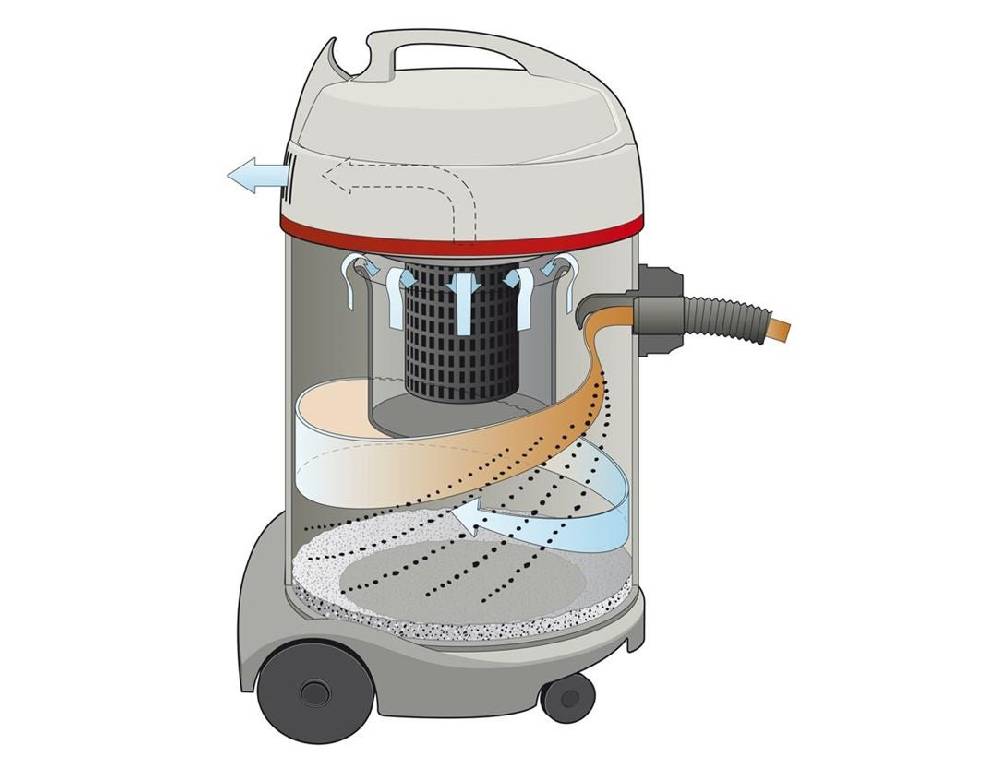 Strauss Nass- und Trockensauger Waterking Professional