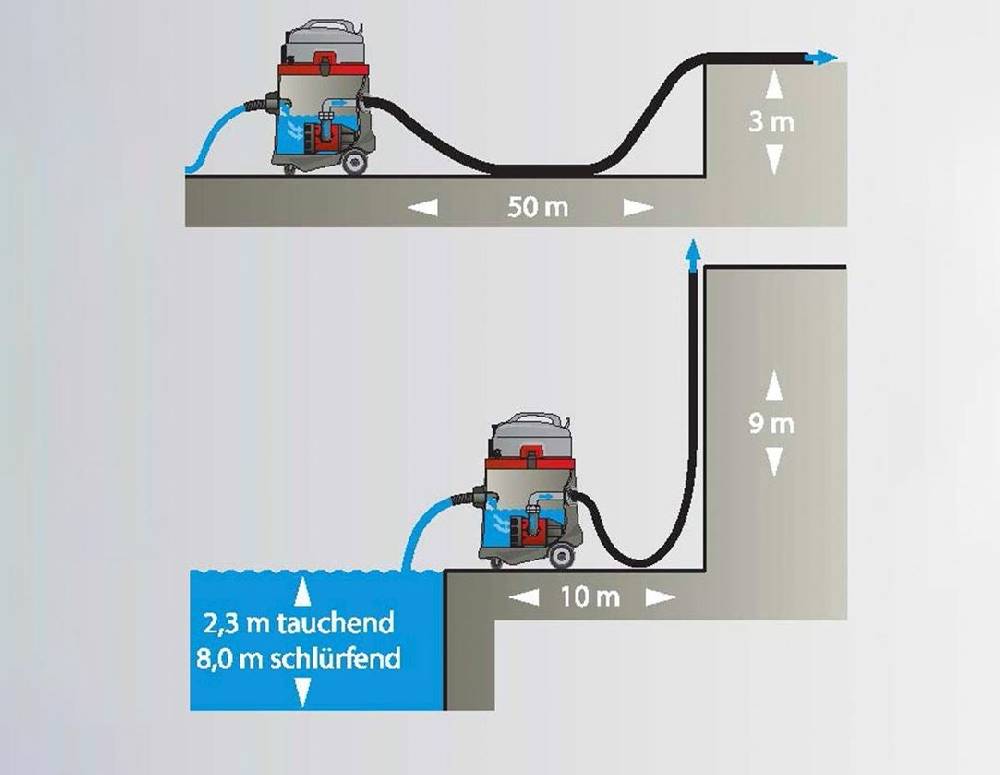 Strauss Pumpsauger V50