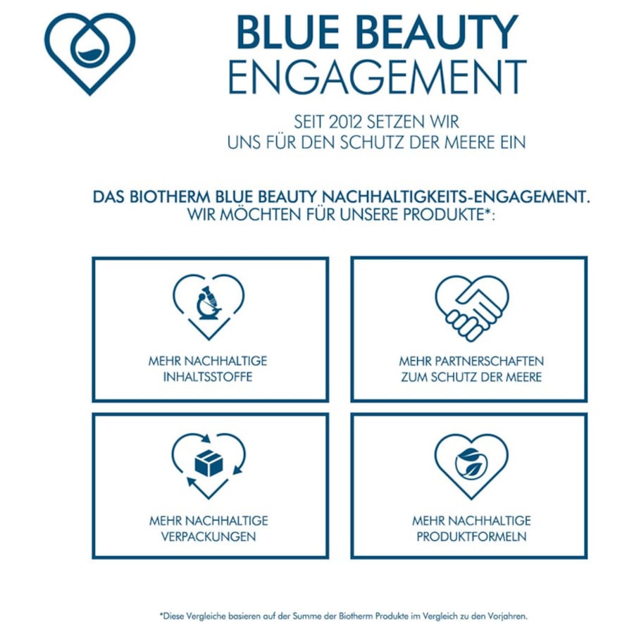 Aquasource Deep Serum Von Biotherm