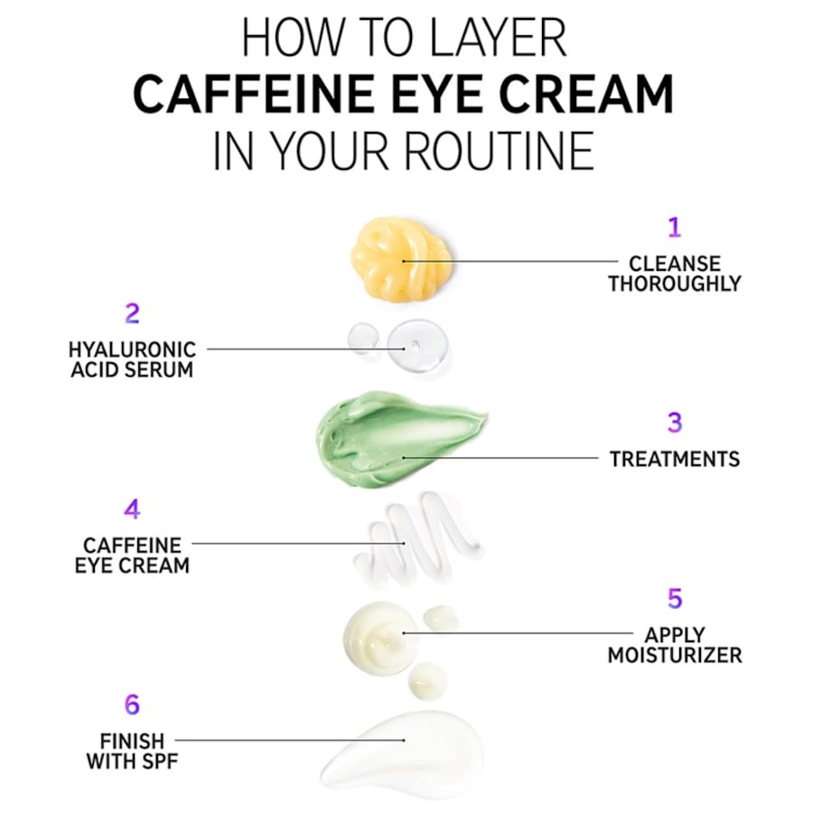 Cremes Caffeine Eye Cream Von The INKEY List