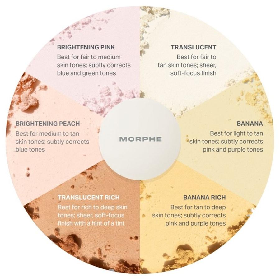 Puder Bake & Set Powder Von Morphe