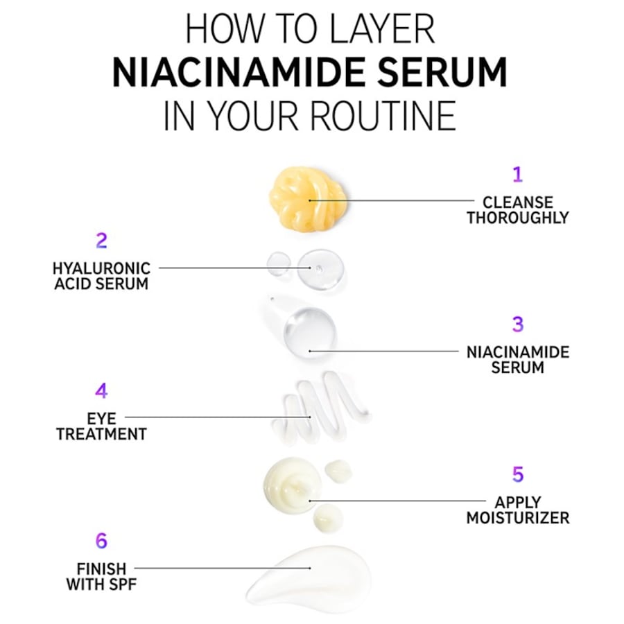 Seren Niacinamide Serum Von The INKEY List
