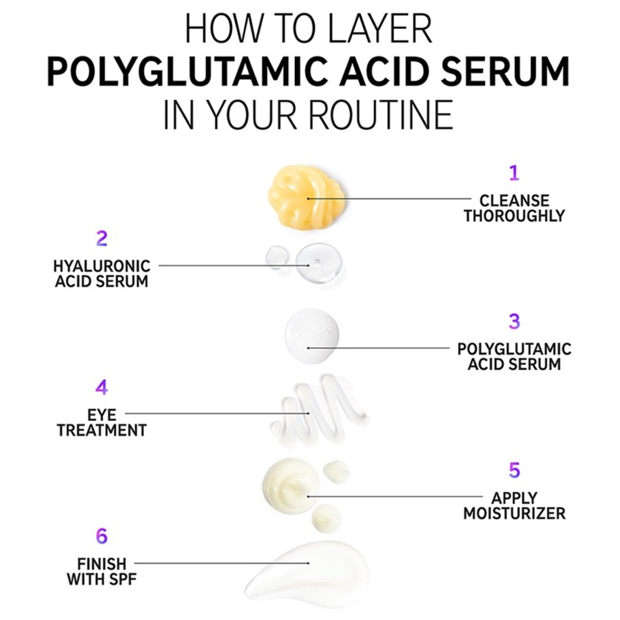 Seren Polyglutamic Acid Serum Von The INKEY List