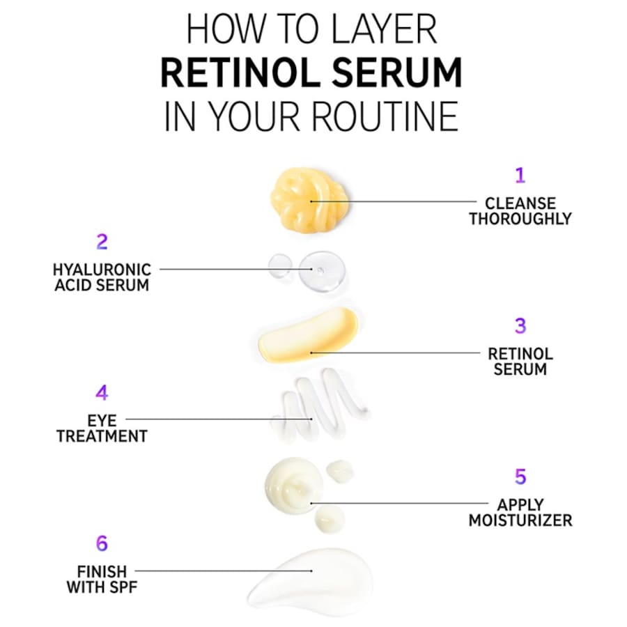 Seren Retinol Serum Von The INKEY List