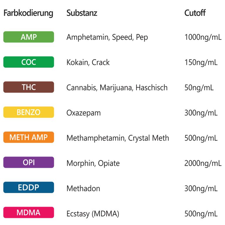 Shopapotheke 2x LuxmedIQ Drogenschnelltest Für 8 Drogenarten - Urin Drogentest Multi 8 - Testkassette
