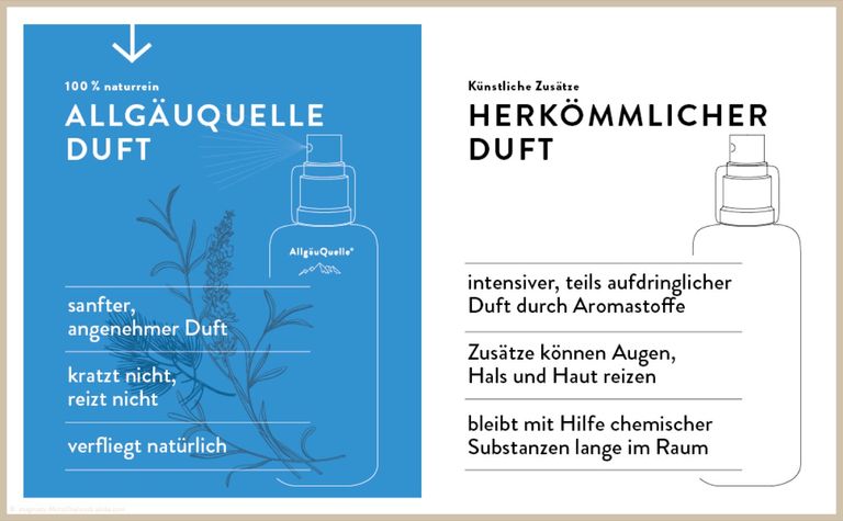 Shopapotheke AllgäuQuelle Bio Geschenk-Set Mit Bio-Öle Raumspray Badeöl Eukalyptus Salbei Minze Und Cajeput
