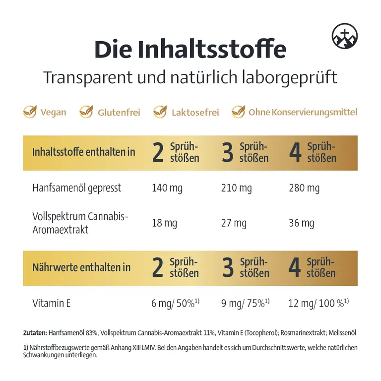 Shopapotheke Alpinamed® Cannabis 5 Dosierspray Mit Vollspektrum Cannabis-Aromaextrakt Hanfsamenöl Und Vitamin E