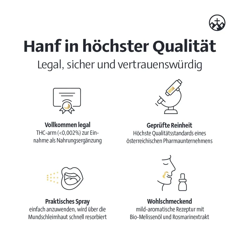 Shopapotheke Alpinamed® Cannabis 5 Dosierspray Mit Vollspektrum Cannabis-Aromaextrakt Hanfsamenöl Und Vitamin E