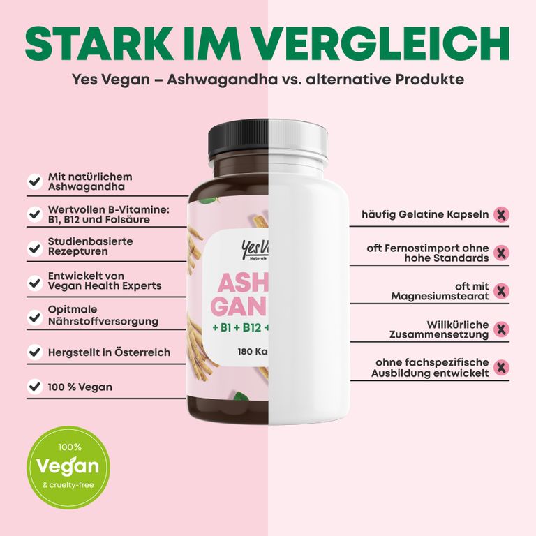 Shopapotheke Ashwagandha Kapseln (180 Stück) Hochdosiert Mit Ashwagandha Hochdosiert Vitamin B12 B1 B6