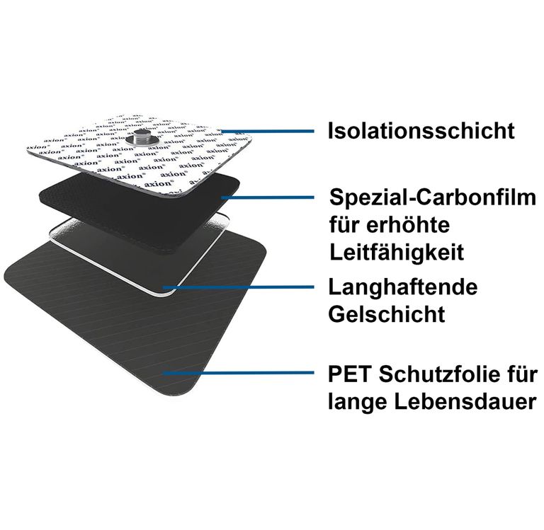 Shopapotheke Axion® Selbstklebende Elektrodenpads 10x5 Cm – Passend Zu Sanitas Beurer Etc