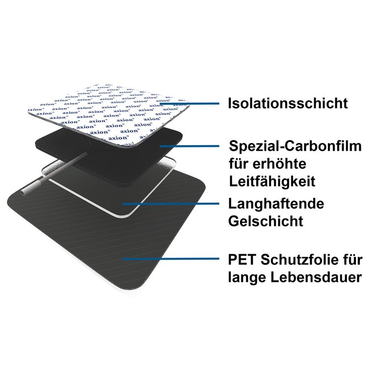 Shopapotheke Axion® Selbstklebende Elektrodenpads 12x7 Cm – Passend Zu Axion Prorelax Promed Etc