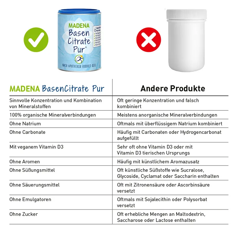 Shopapotheke Basen Citrate Pur® Nach Apotheker Rudolf Keil