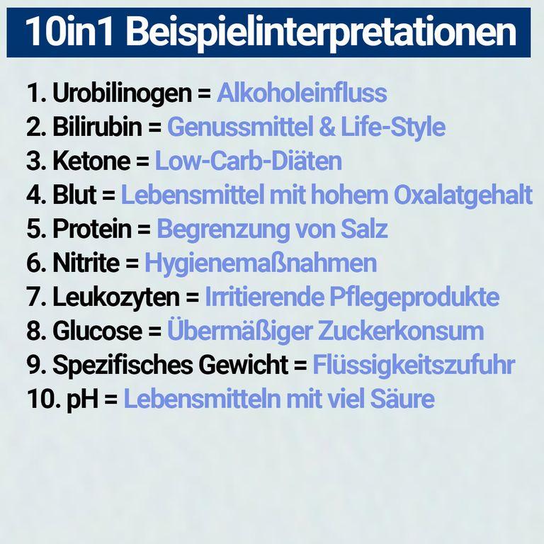 Shopapotheke BMUT 10in1 Gesundheitstest Urintest In Ernährungsfragen